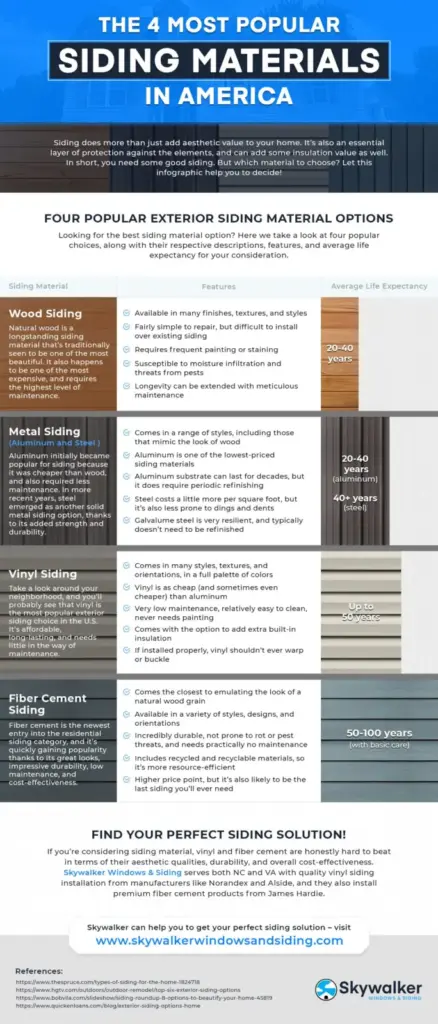 The 4 Most Popular Siding Materials in America [Infographic]